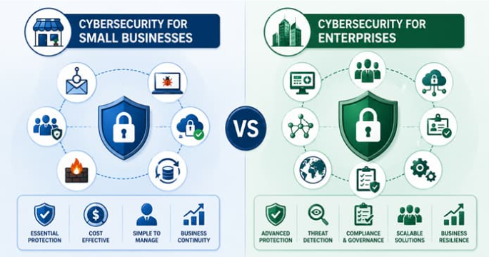 Cybersecurity for Small vs Enterprise Firms: Key Differences Explained