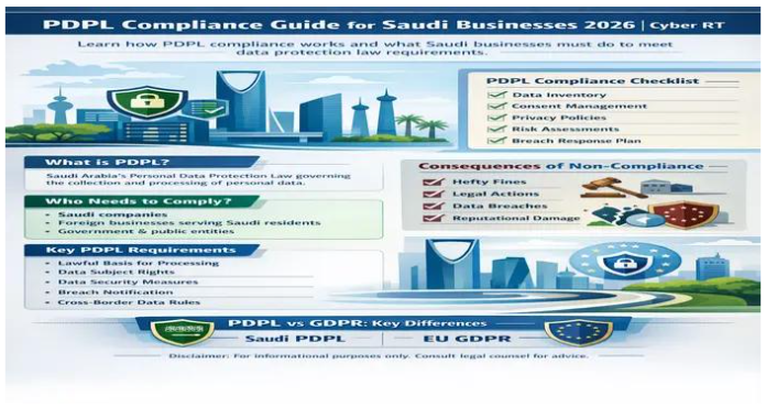 PDPL Compliance Guide for Saudi Businesses 2026